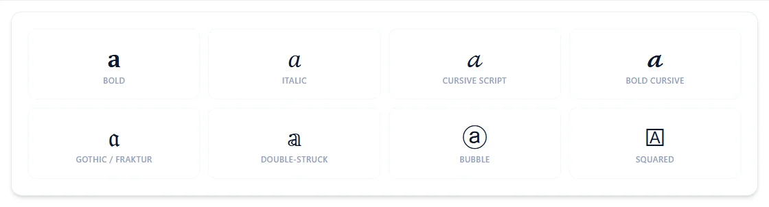 The letter A rendered in bold, italic, cursive script, bold cursive, gothic/fraktur, double-struck, bubble, and squared styles