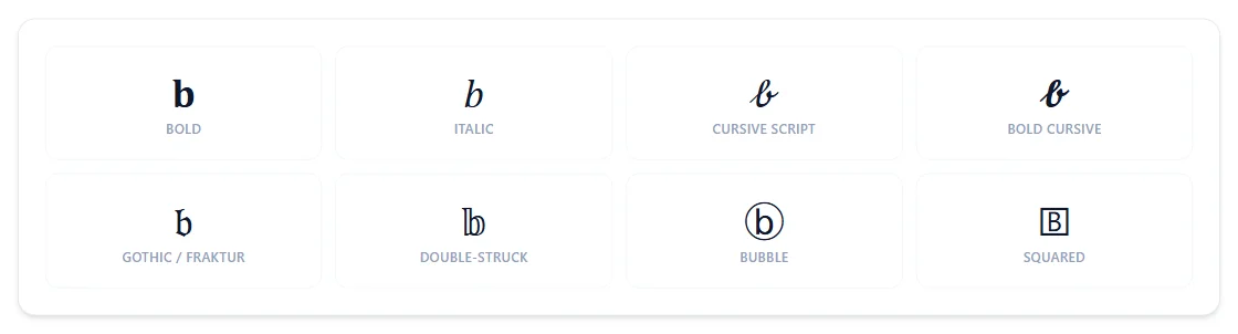 The letter B rendered in bold, italic, cursive script, bold cursive, gothic/fraktur, double-struck, bubble, and squared styles