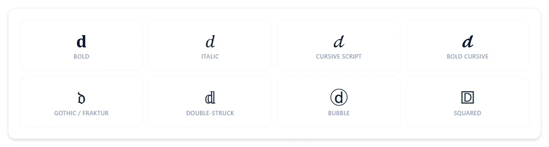 The letter D rendered in bold, italic, cursive script, bold cursive, gothic/fraktur, double-struck, bubble, and squared styles