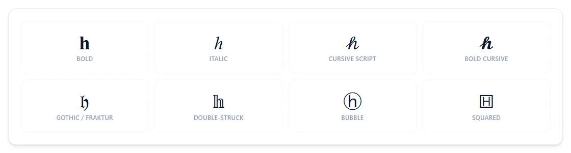 The letter H rendered in bold, italic, cursive script, bold cursive, gothic/fraktur, double-struck, bubble, and squared styles
