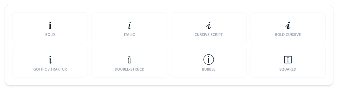 The letter I rendered in bold, italic, cursive script, bold cursive, gothic/fraktur, double-struck, bubble, and squared styles