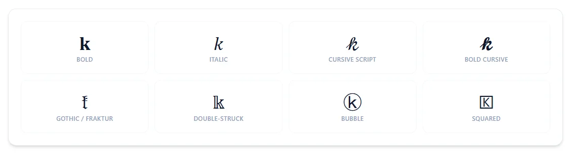 The letter K rendered in bold, italic, cursive script, bold cursive, gothic/fraktur, double-struck, bubble, and squared styles
