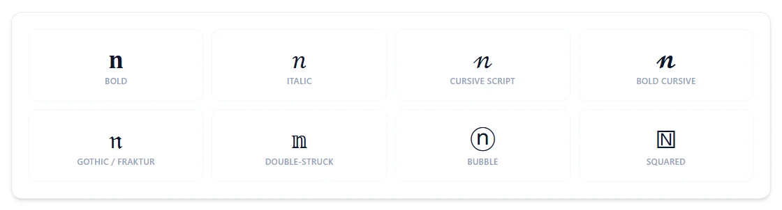 The letter N rendered in bold, italic, cursive script, bold cursive, gothic/fraktur, double-struck, bubble, and squared styles