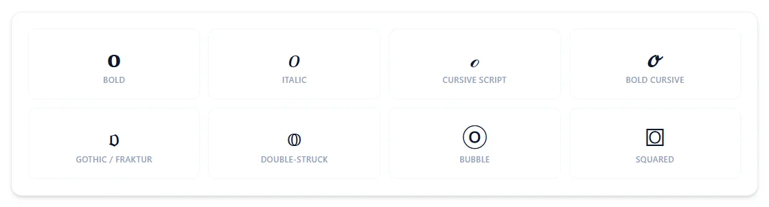 The letter O rendered in bold, italic, cursive script, bold cursive, gothic/fraktur, double-struck, bubble, and squared styles
