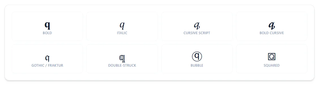 The letter Q rendered in bold, italic, cursive script, bold cursive, gothic/fraktur, double-struck, bubble, and squared styles