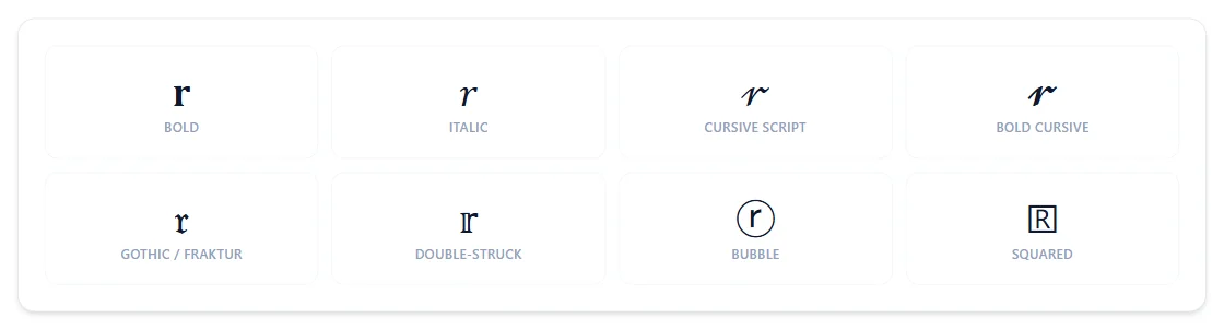 The letter R rendered in bold, italic, cursive script, bold cursive, gothic/fraktur, double-struck, bubble, and squared styles