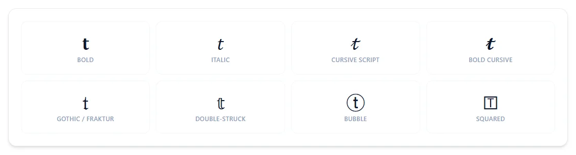The letter T rendered in bold, italic, cursive script, bold cursive, gothic/fraktur, double-struck, bubble, and squared styles