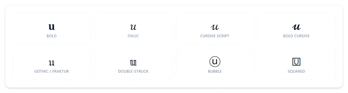 The letter U rendered in bold, italic, cursive script, bold cursive, gothic/fraktur, double-struck, bubble, and squared styles