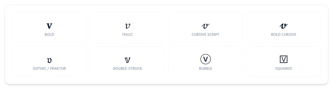 The letter V rendered in bold, italic, cursive script, bold cursive, gothic/fraktur, double-struck, bubble, and squared styles