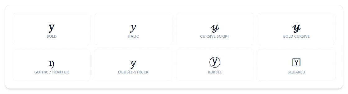The letter Y rendered in bold, italic, cursive script, bold cursive, gothic/fraktur, double-struck, bubble, and squared styles