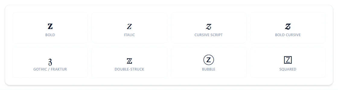 The letter Z rendered in bold, italic, cursive script, bold cursive, gothic/fraktur, double-struck, bubble, and squared styles